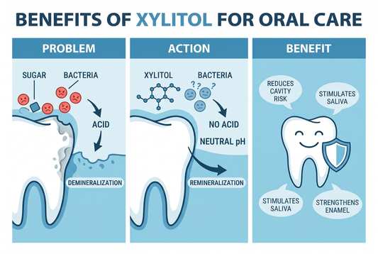 Why Xylitol Gum Is Becoming a Daily Oral Care Essential