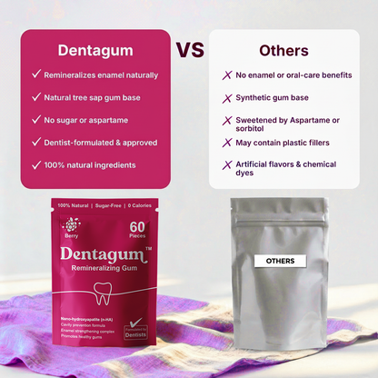 Remineralizing Chewing Gum with Nano-Hydroxyapatite & Xylitol Dentagum